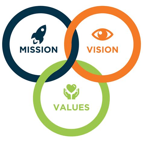 vision mission and values